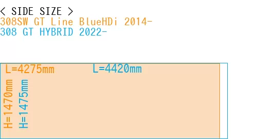#308SW GT Line BlueHDi 2014- + 308 GT HYBRID 2022-